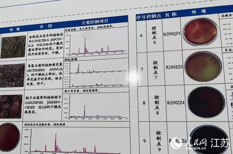 中藥指紋圖譜。人民網(wǎng) 黃啟源攝