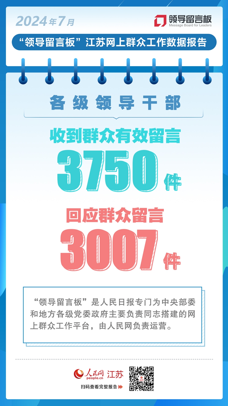 “領(lǐng)導(dǎo)留言板”數(shù)據(jù)報(bào)告丨2024年7月江蘇各級(jí)領(lǐng)導(dǎo)干部收到群眾有效留言3750件